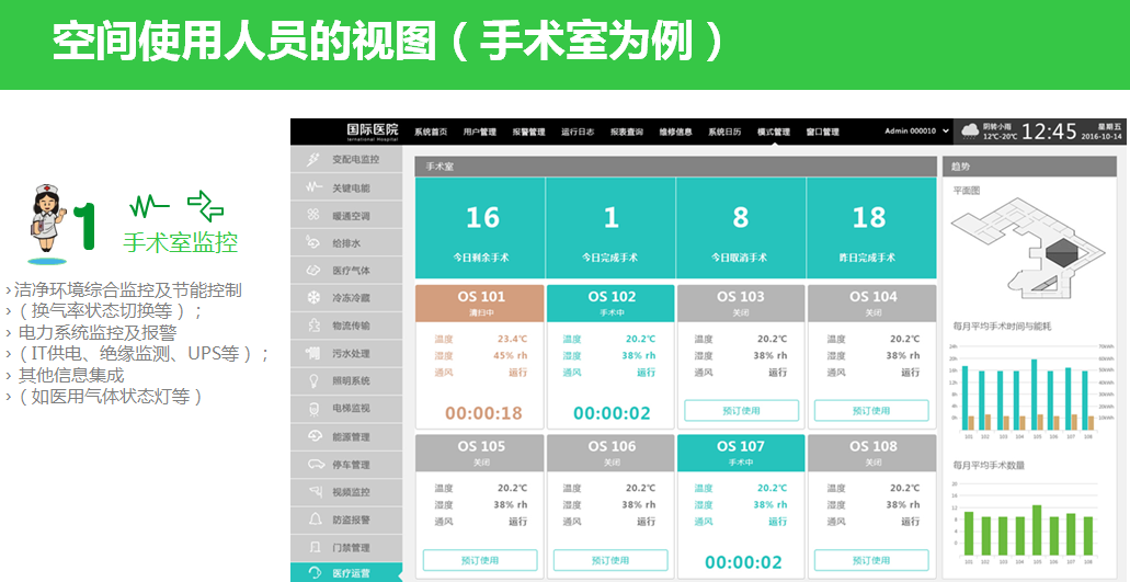 医疗能效与建筑综合管理是医院未来的发展重点5