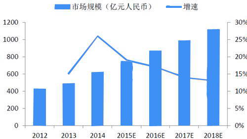 2016年监控系统行业分析报告_千家网