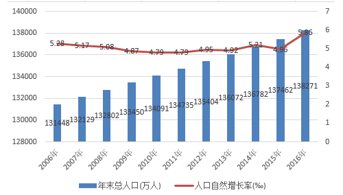 中国的总人口_...胡焕庸线\