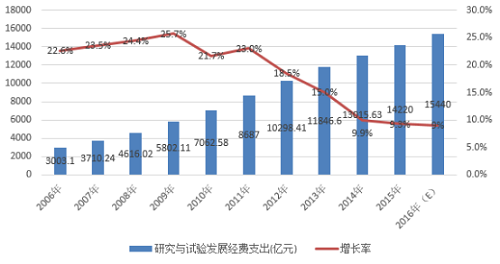 【数据参考】我国智能交通产业市场环境分析