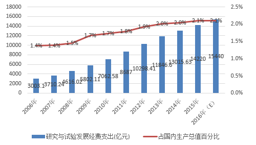 【数据参考】我国智能交通产业市场环境分析