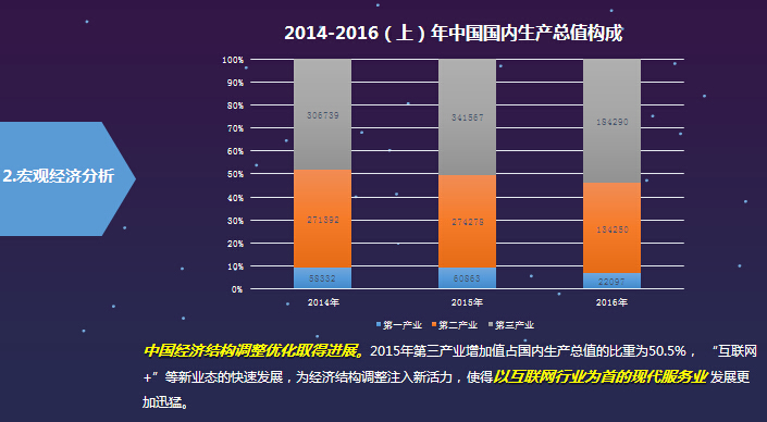 中国gdp构成_迈步从头越 纪念50年前中国工业社会的开端