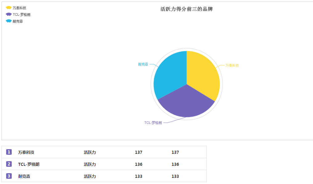 2017布线网络基础设施发展四大趋势2