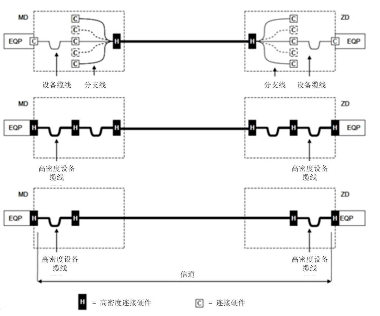 综合布线现行标准体系和国内外标准内容介绍3