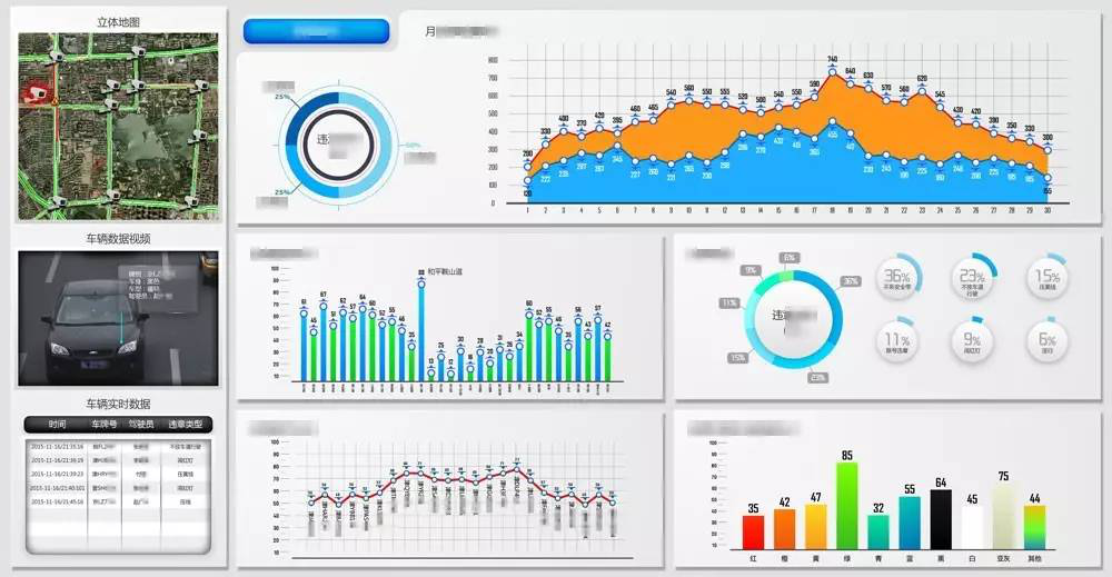 天地伟业智慧监所,粉碎越狱者