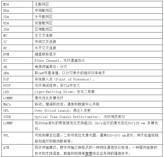 广州欣业|欣业|网络布线|弱电工程|系统集成|戴尔渠道广州欣业|欣业|综合布线|机房建设|视频监控系统|网络设备|程控交换机|电话视频会议|门禁系统|公共广播|拼接屏|楼宇对讲|IT外包|网络维护|网络维修|集团电话|光纤宽带|无线覆盖|道闸系统|报警防盗系统|安装维护