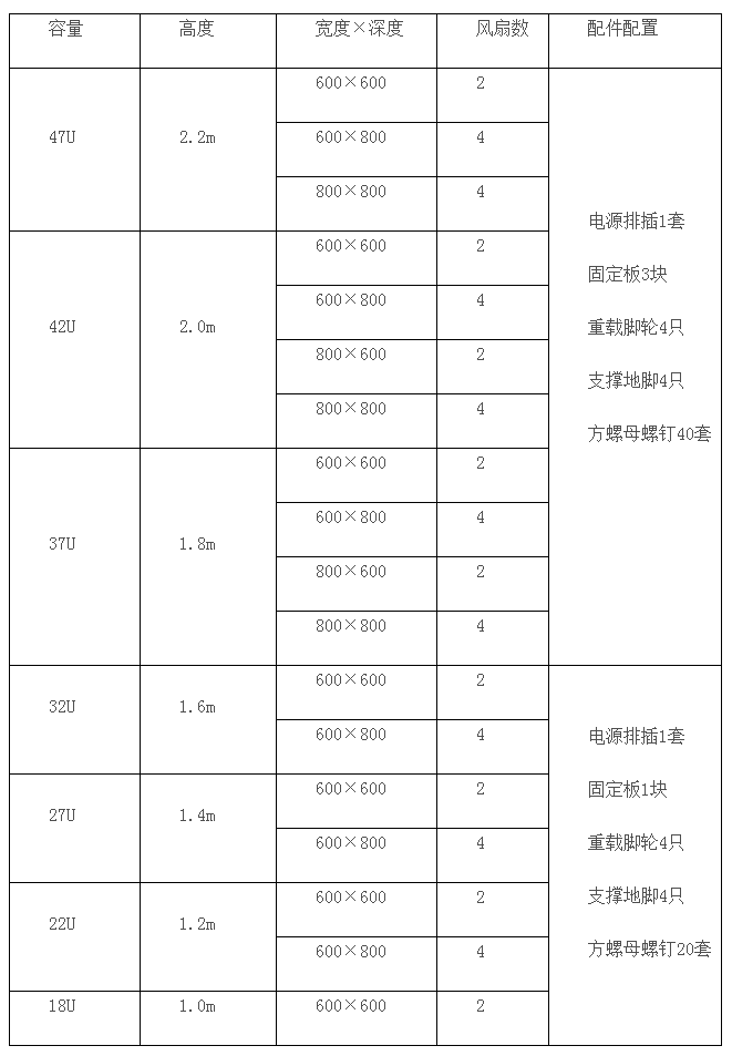 详述机柜的不同分类及常见配件4