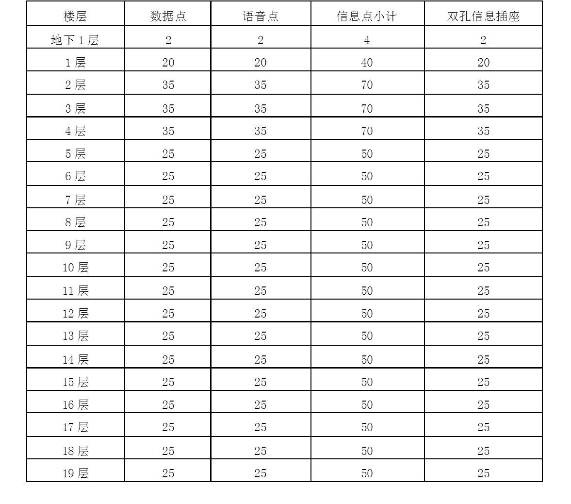 智能大厦综合布线系统设计方案1