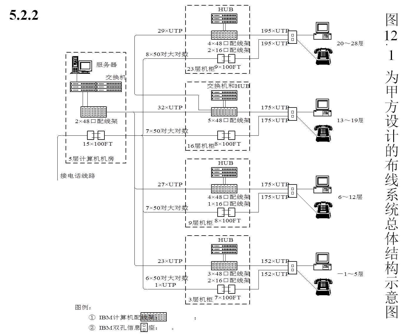 智能大厦综合布线系统设计方案2