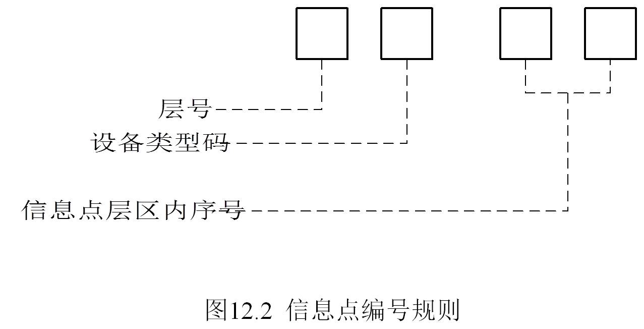 智能大厦综合布线系统设计方案3