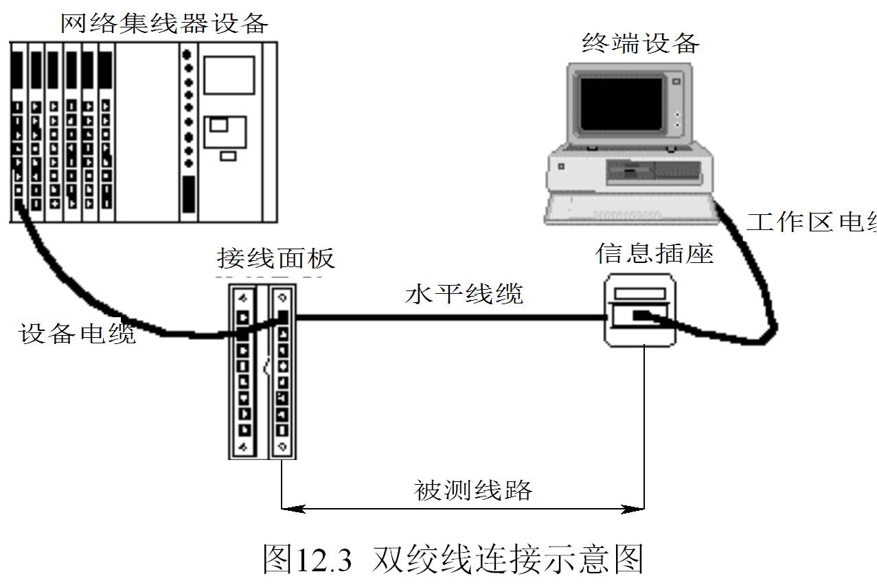 智能大厦综合布线系统设计方案4