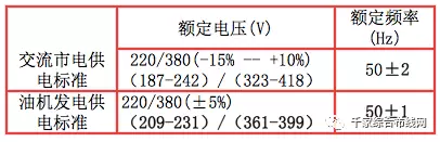 牛人总结！22条机房电源常识2