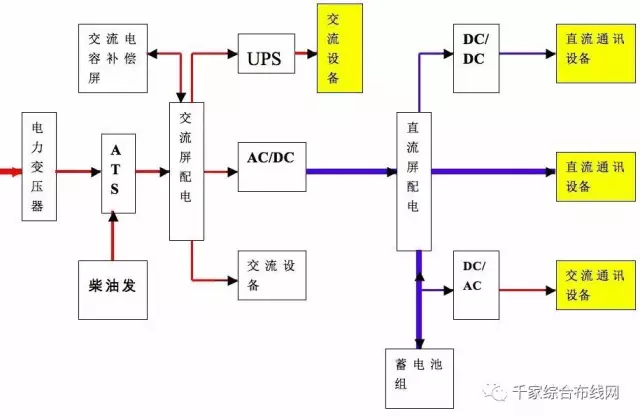 广州欣业|欣业|网络布线|弱电工程|系统集成|戴尔渠道广州欣业|欣业|综合布线|机房建设|视频监控系统|网络设备|程控交换机|电话视频会议|门禁系统|公共广播|拼接屏|楼宇对讲|IT外包|网络维护|网络维修|集团电话|光纤宽带|无线覆盖|道闸系统|报警防盗系统|安装维护