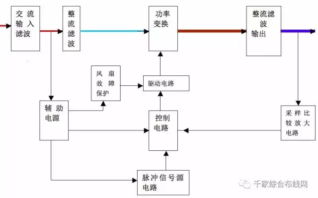 广州欣业|欣业|网络布线|弱电工程|系统集成|戴尔渠道广州欣业|欣业|综合布线|机房建设|视频监控系统|网络设备|程控交换机|电话视频会议|门禁系统|公共广播|拼接屏|楼宇对讲|IT外包|网络维护|网络维修|集团电话|光纤宽带|无线覆盖|道闸系统|报警防盗系统|安装维护