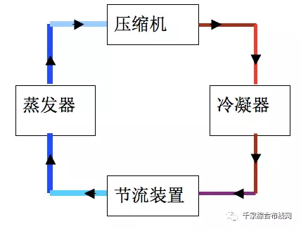 牛人总结！22条机房电源常识3