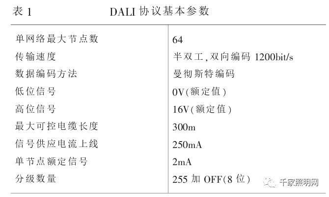 1.2 DALI系统典型接线 DALI协议定义了电子镇流器与控制器之间的数字通信,在制定标准时,主要目标是建立一个结构定义清晰的简单系统,而非适用于功能强大较为复杂的智能化建筑系统。 因此,DALI照明系统接口器件安装简单方便,每个DALI单元除了主电源线外,只需要2条控制线,对线路材料无特殊要求,安装时,也无极性要求,只要求主电源线与控制线隔离,控制线无需屏蔽,图1为DALI的典型接线图。