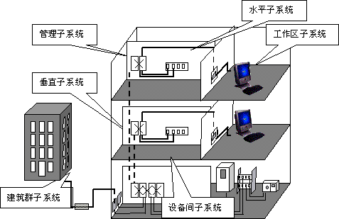 弱电系统中综合布线的点位计算和线缆长度计算c:每层工作区信息点数量