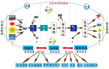 才能形成真正的热电联产,能源的综合利用,人类的可持续发展