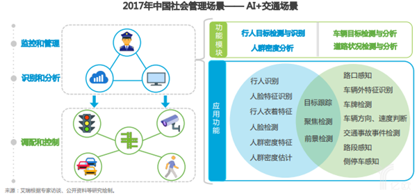 下列哪一项最不可能提高潜在GDP_中国未来十年gdp增速,中国未来十年经济发展预测