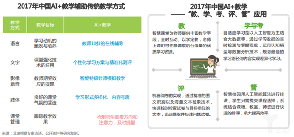 gdp增长和效率_中国gdp增长图(3)