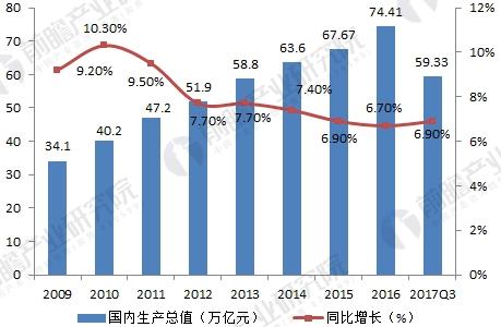 2018年城市规划行业发展环境与趋势分析 发展