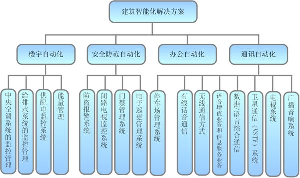 沥青路面冷再生技术在路面大中修工程中的应用技术_建筑智能工程年薪_建筑智能化工程技术前景