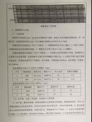 施工技术措施项目有哪些 201801241336055422.jpg