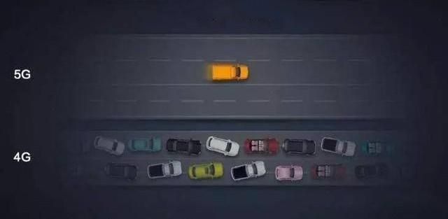 科普贴:5G比4G除了速度还有哪些提升?