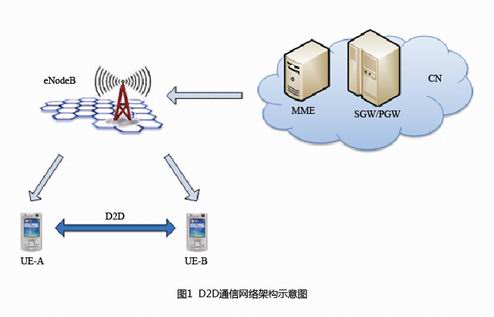 科普贴:5G比4G除了速度还有哪些提升?