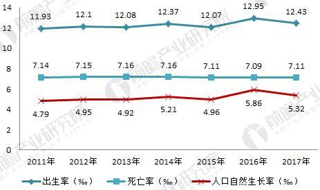 中国人口红利现状_所谓人口红利