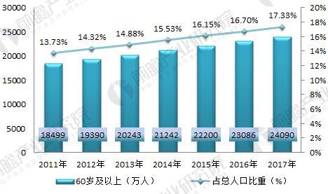 中国人口数量变化图_中国男女人口数量