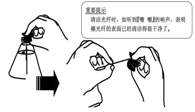 【分析】光纤施工的七宗罪