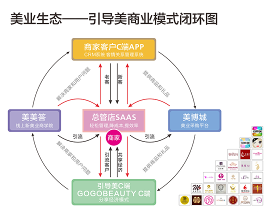 用AI颠覆美业,引导美来了就美启动10000家美店