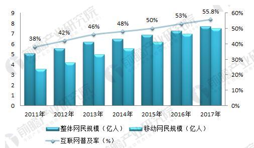 收入证明_2018年通信行业收入(3)