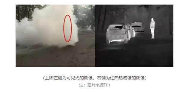 红外热成像技术监控HOV车道 | 技术与市场分析