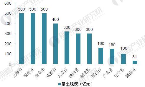 重磅!2018年全国及31省市集成电路最新政策汇