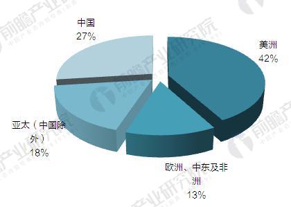 2017年全球视频监控设备市场规模分析 2020年将超200亿美元