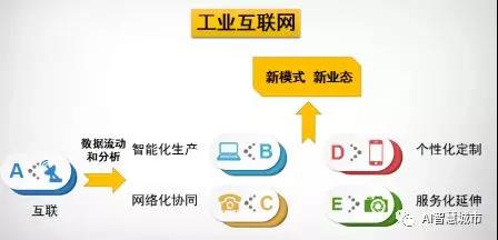 数千亿元新蓝海:智慧建筑工业互联网