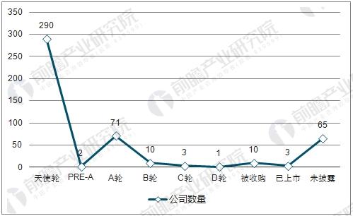 全球区块链产业投资火热 科技网络公司积极布局