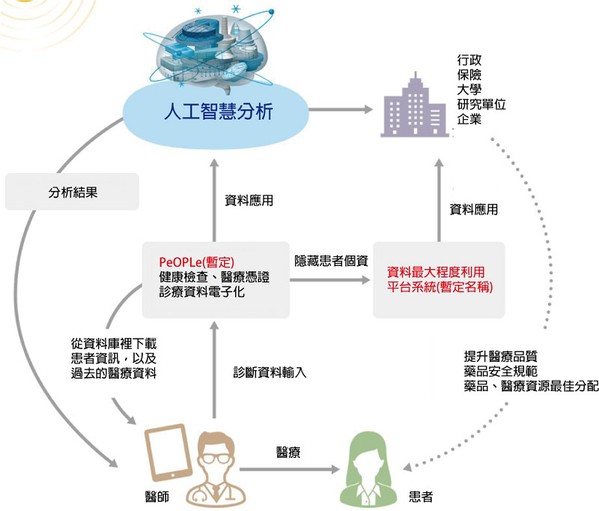 人工智能即将冲击与改变现有的医疗方式