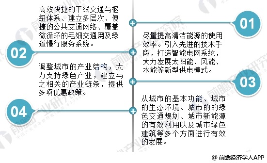 2018年生态城市规划行业现状与发展趋势分析