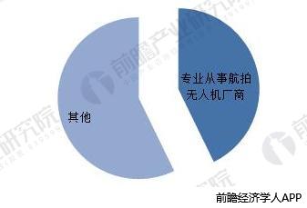 2018年无人机行业现状与发展前景分析