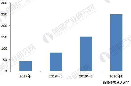 2018年无人机行业现状与发展前景分析
