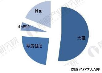 2018年无人机行业现状与发展前景分析