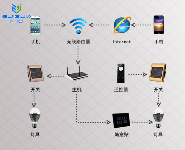 CBTC系统的工作原理是什么_预作用系统工作原理(2)