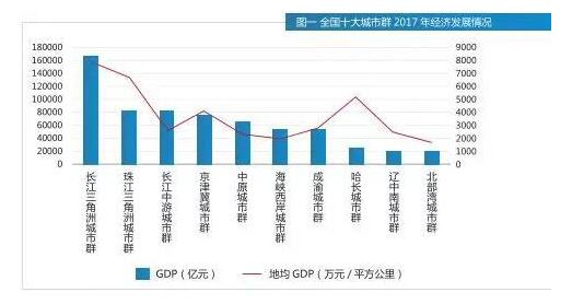 长三角和珠三角的经济总量对比_珠三角和长三角热力图(3)