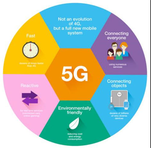 253人专门负责,中国联通成立5G创新中心