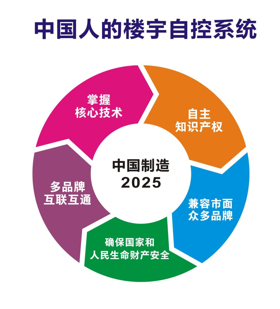 践行“中国制造2025”助推楼宇智造——SmartIO思麦尔楼宇自控亮相“高交会”