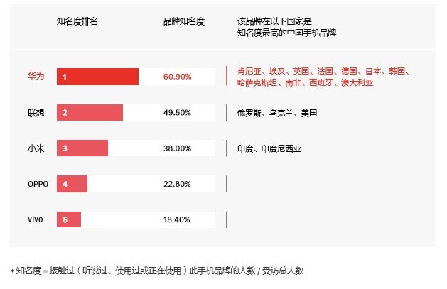 哪个国家对中国好感度最低 201901221400265686.jpg
