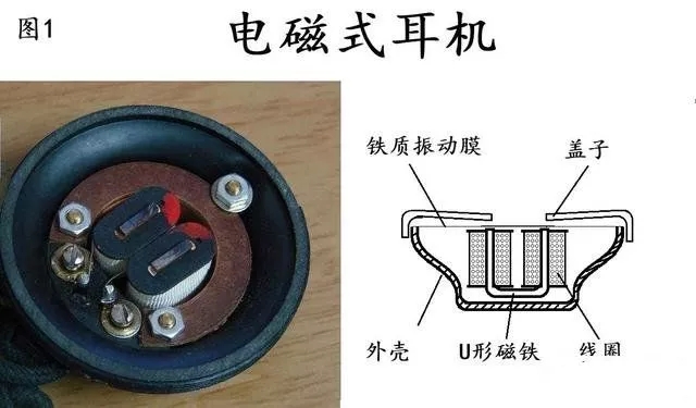 按不同结构和工作原理来区分,耳机主要有动圈式,动铁式,电磁式和